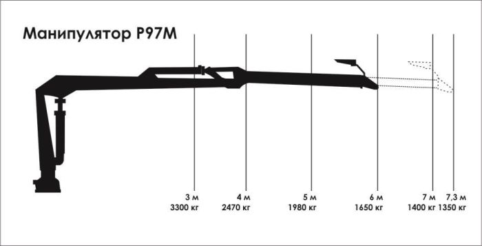 Гидроманипулятор Р97М