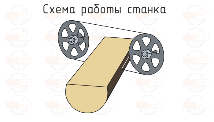 Ленточная пилорама Триумф 700